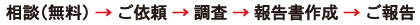 お取り引きの流れ イメージ