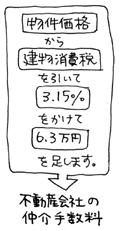 不動産探しのコツ・虎の巻 イラスト