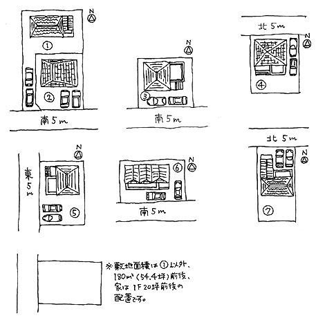 不動産探しのコツ・虎の巻 イラスト