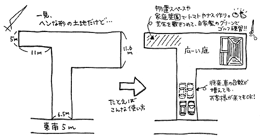 不動産探しのコツ・虎の巻 イラスト