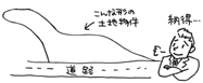 不動産探しのコツ・虎の巻 イラスト